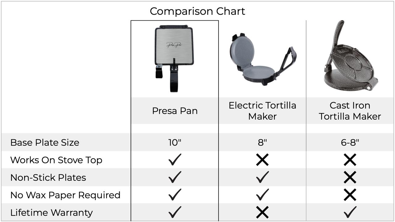 Presa Pan | 2-in-1 Tortilla Press and Comal