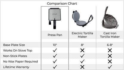 Presa Pan | 2-in-1 Tortilla Press and Comal